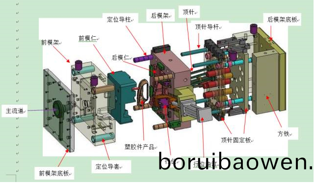 一張(zhang)圖(tu)讓妳看清塑膠糢具(ju)的(de)結構組(zu)成